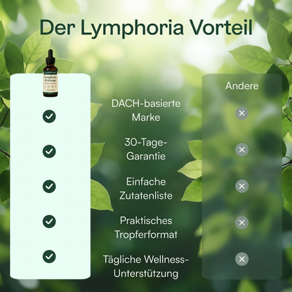 Moods® Lymphdrainage-Tropfen